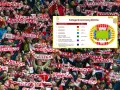 Tłum kibiców z szalikami "Polska". Obok tabela: ile kosztuje bilet na mecz siatkówki reprezentacji Polski? Ceny od 90 do 240 PLN.