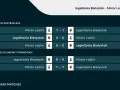 Historia meczów Jagiellonia Białystok – Motor Lublin: 1-1, 3-0, 0-2, 0-0, 1-1.