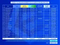 Tabela wszechczasów ekstraklasy: podział puli środków pieniężnych dla klubów w sezonie 2023/2024.