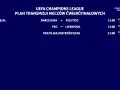 Plan transmisji Ligi Mistrzów: Barcelona-Atletico, PSG-Liverpool, środa 08.04, 21:00.