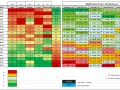 Tabela z terminarzem Ekstraklasy, pokazująca kiedy gra ekstraklasa, z analizą trudności przeciwników i szans na punkty.
