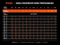 Tabela rozcieńczeń chemii ADBL: od 100% do 0,25%, z podziałem na stosunek i ilość roztworu.
