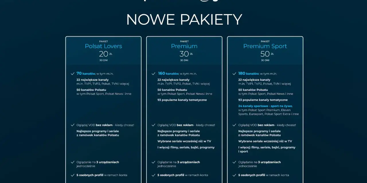 Polsat Sport Premium za 50 zł miesięcznie to pakiet z 180 kanałami, w tym sportowymi na żywo. Sprawdź polsat sport cena i ofertę!