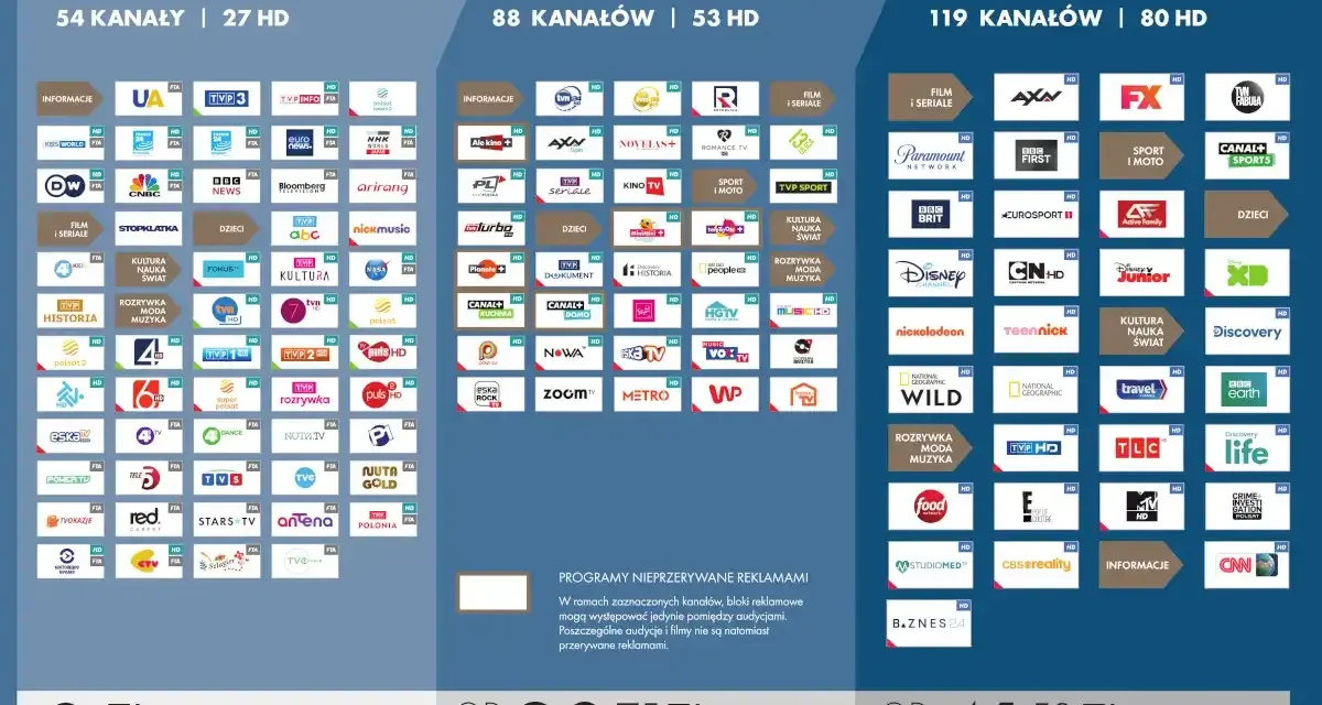 Pakiet Komfort+ za 41,58 zł miesięcznie. Sprawdź, ile kosztuje Canal Plus i jakie kanały oferuje.
