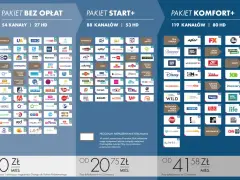 Pakiet Komfort+ za 41,58 zł miesięcznie. Sprawdź, ile kosztuje Canal Plus i jakie kanały oferuje.