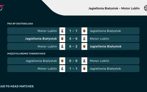 Historia meczów Jagiellonia Białystok – Motor Lublin: 1-1, 3-0, 0-2, 0-0, 1-1.