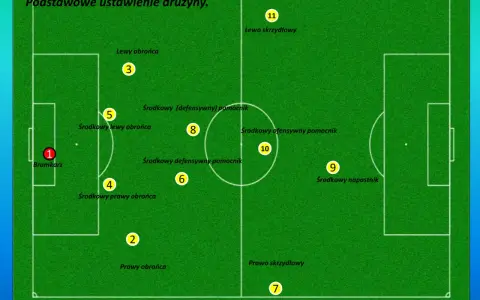 Schemat ustawienia drużyny piłkarskiej. Widoczni są: bramkarz, lewy obrońca, środkowy prawy obrońca, prawy obrońca, środkowy lewy obrońca, środkowy defensywny pomocnik, środkowy ofensywny pomocnik, lewe skrzydłowy, prawe skrzydłowy i środkowy napastnik.