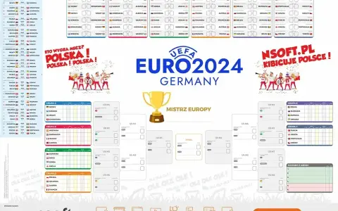 Euro 2024, czyli co ile lat jest Euro, to turniej piłkarski w Niemczech. Kibicujemy Polsce!