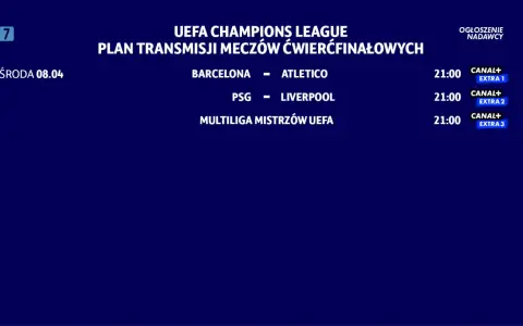 Plan transmisji Ligi Mistrzów: Barcelona-Atletico, PSG-Liverpool, środa 08.04, 21:00.