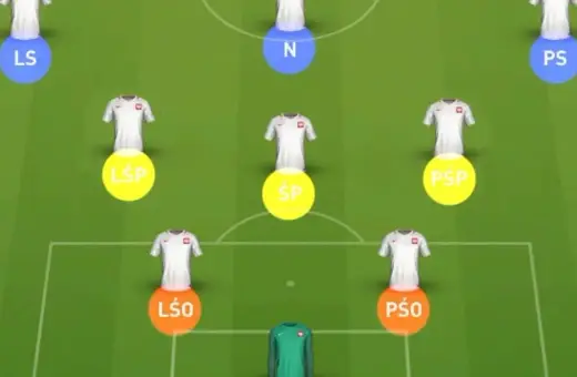 Wirtualna formacja piłkarska 4-3-3 z zaznaczonymi pozycjami zawodników.