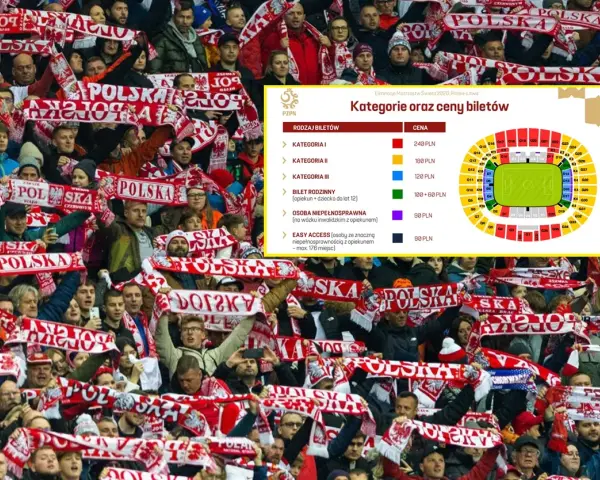 Tłum kibiców z szalikami "Polska". Obok tabela: ile kosztuje bilet na mecz siatkówki reprezentacji Polski? Ceny od 90 do 240 PLN.