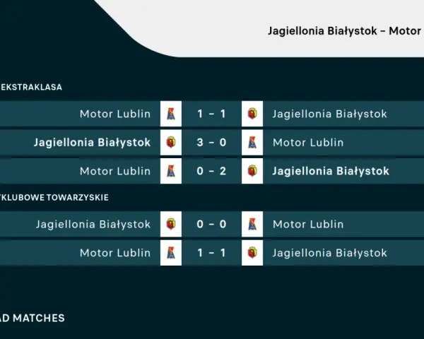 Historia meczów Jagiellonia Białystok – Motor Lublin: 1-1, 3-0, 0-2, 0-0, 1-1.