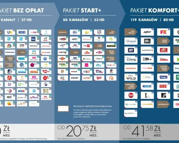 Pakiet kanał plus sport to oferta z 119 kanałami, w tym 80 HD. Dostępny od 41,58 zł miesięcznie.
