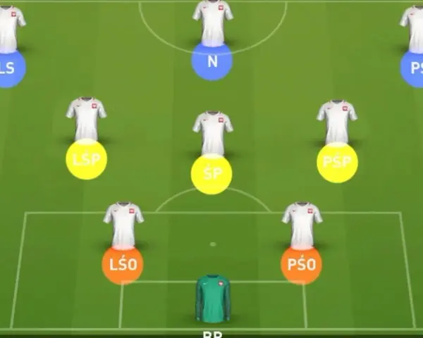 Wirtualna formacja piłkarska 4-3-3 z zaznaczonymi pozycjami zawodników.
