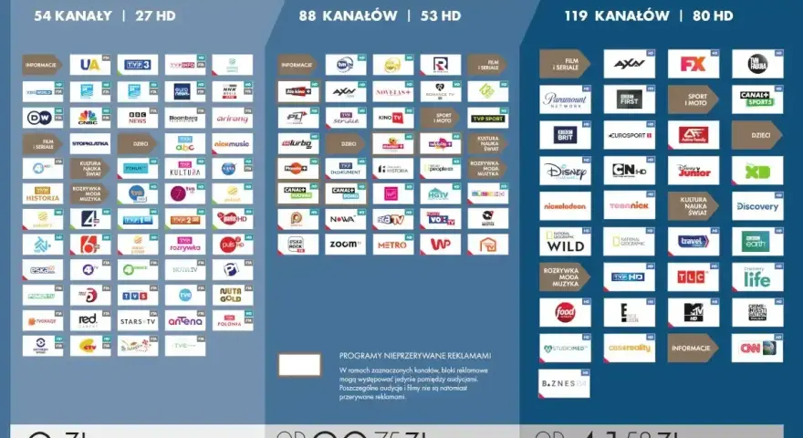 Pakiet kanał plus sport to oferta z 119 kanałami, w tym 80 HD. Dostępny od 41,58 zł miesięcznie.