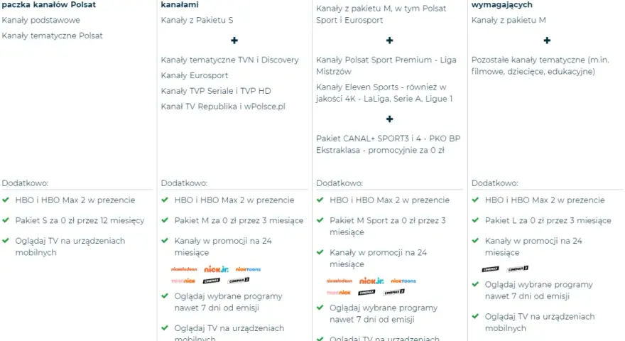 Porównanie pakietów Cyfrowego Polsatu: M zawiera kanały TVN, Discovery, Eurosport, TVP. Pakiet M Sport dodaje Eleven Sports, Ligę Mistrzów, Ekstraklasę.