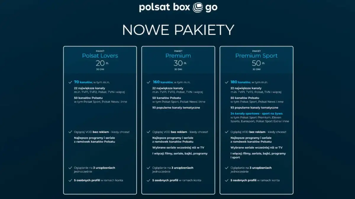 Polsat Sport Premium za 50 zł miesięcznie to pakiet z 180 kanałami, w tym sportowymi na żywo. Sprawdź polsat sport cena i ofertę!