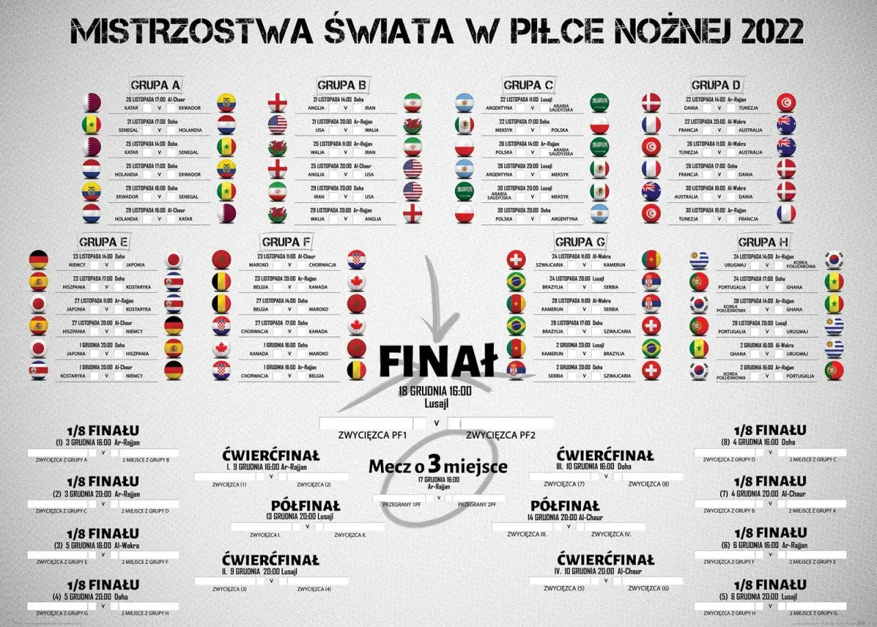 Harmonogram mistrzostwa świata w piłce nożnej gdzie były mecze w Katarze w 2022 roku.