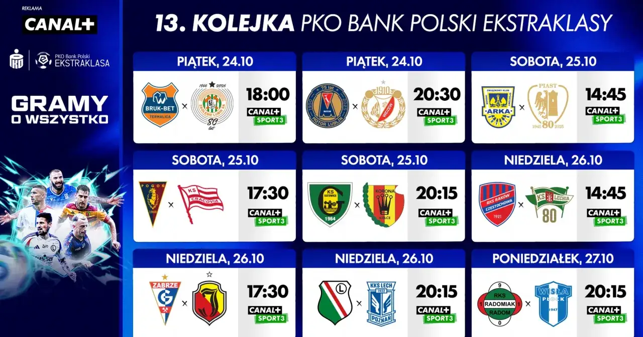 Kto z kim w ostatniej kolejce ekstraklasy: Termalica vs Zagłębie Lubin, Motor Lublin vs Widzew Łódź, Arka Gdynia vs Piast Gliwice, Pogoń Szczecin vs Cracovia, KS Katowice vs Korona Kielce, Raków Częstochowa vs Lechia Gdańsk, Zagłębie Zabrze vs Jagiello...