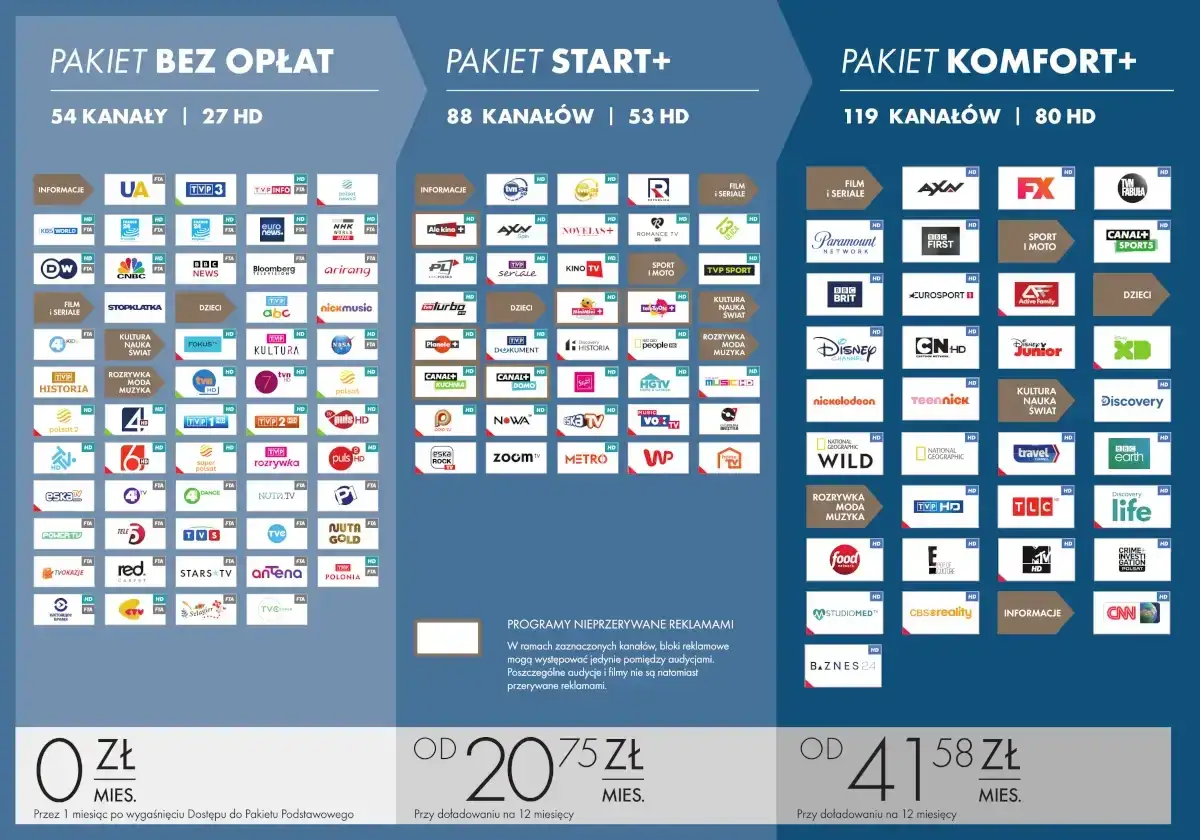Oferta telewizji satelitarnej nc+ z pakietami Bez Opłat, Start+ i Komfort+.