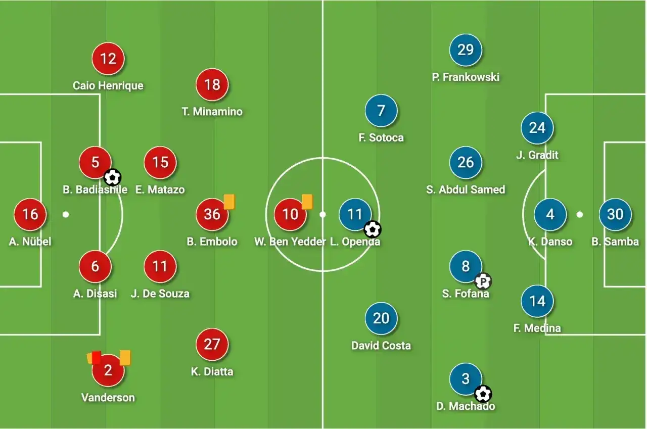 Składy: RC Lens vs AS Monaco FC. Na boisku zawodnicy obu drużyn, w tym Ben Yedder i Openda.